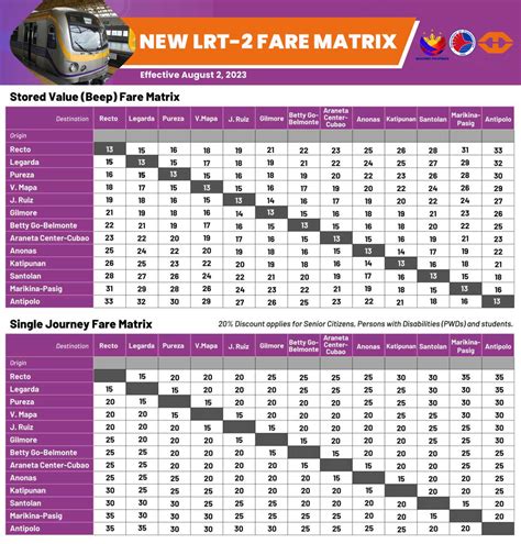 Fare Calculator .